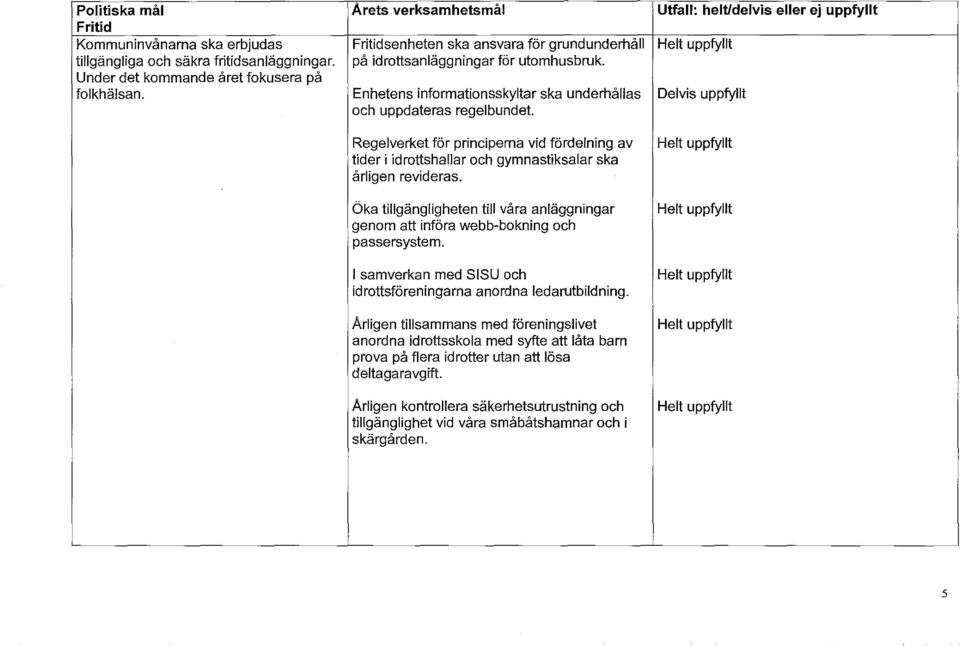 Regelverket för principerna vid fördelning av tider i idrottshallar och gymnastiksalar ska årligen revideras.