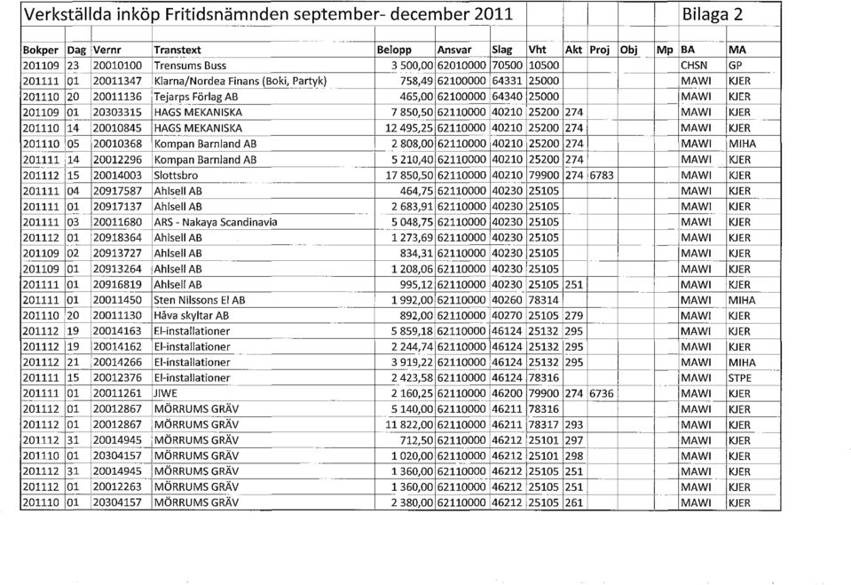 Klarna/Nordea Finans (Boki, Partyk) _ 758,49 62100000 64331 25000 MAWI KJER 201110 20 20011136 itejarpsförlag AB 465,00 62100000 64340 25000 MAWI KJER 201109 01 20303315 HAGS MEKANISKA 7850,50