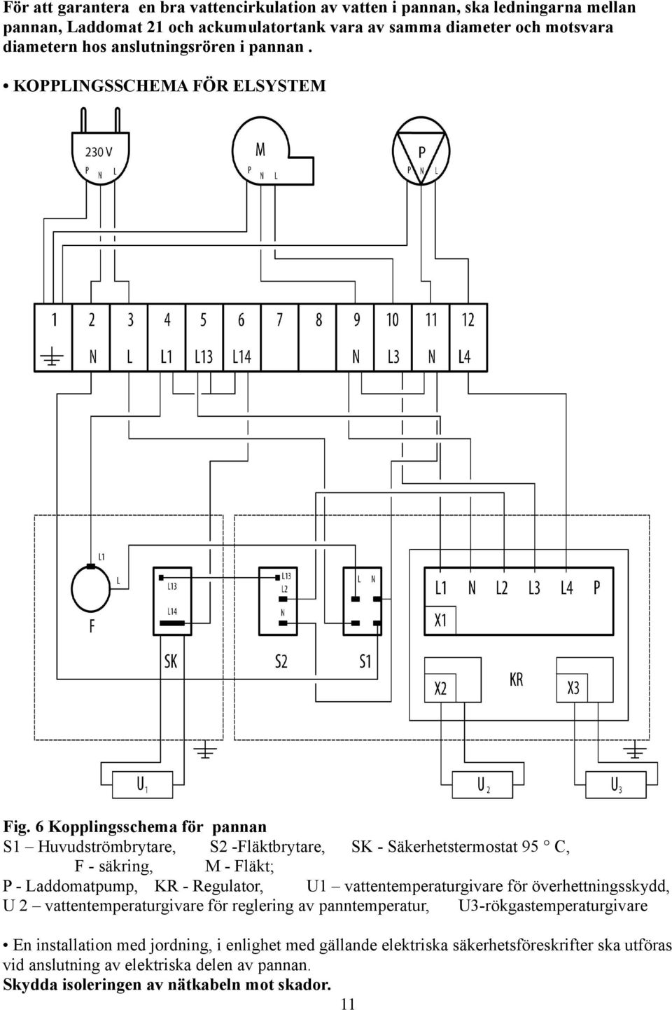 6 Kopplingsschema för pannan S1 Huvudströmbrytare, S2 -Fläktbrytare, SK - Säkerhetstermostat 95 C, F - säkring, M - Fläkt; P - Laddomatpump, KR - Regulator, U1