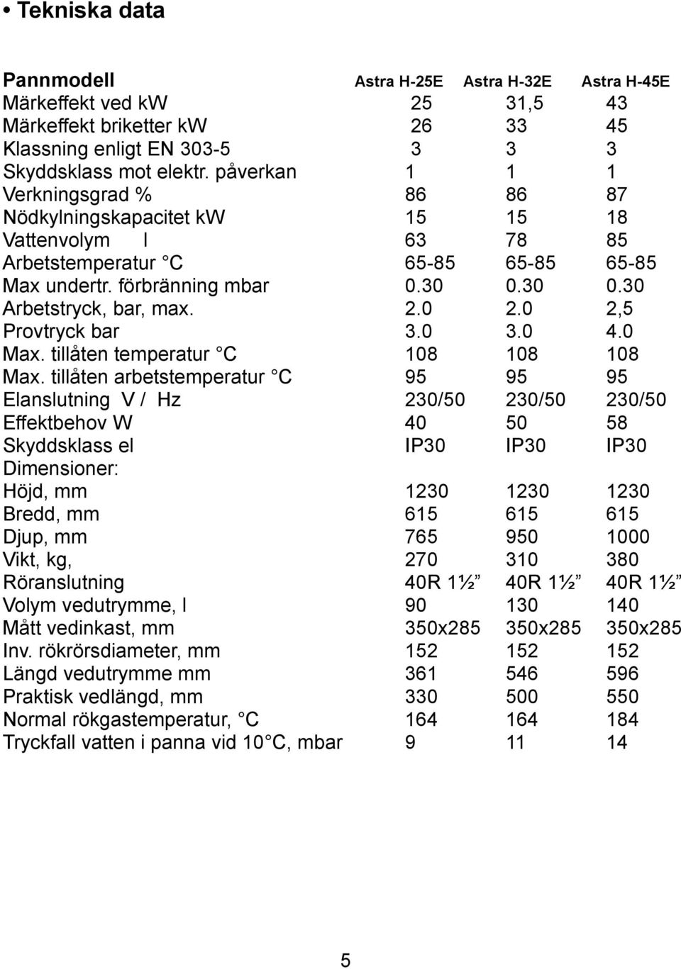 tillåten arbetstemperatur C Elanslutning V / Hz Effektbehov W Skyddsklass el Dimensioner: Höjd, mm Bredd, mm Djup, mm Vikt, kg, Röranslutning Volym vedutrymme, l Mått vedinkast, mm Inv.