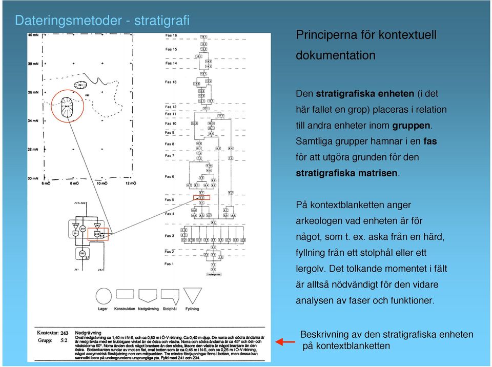 På kontextblanketten anger arkeologen vad enheten är för något, som t. ex. aska från en härd, fyllning från ett stolphål eller ett lergolv.