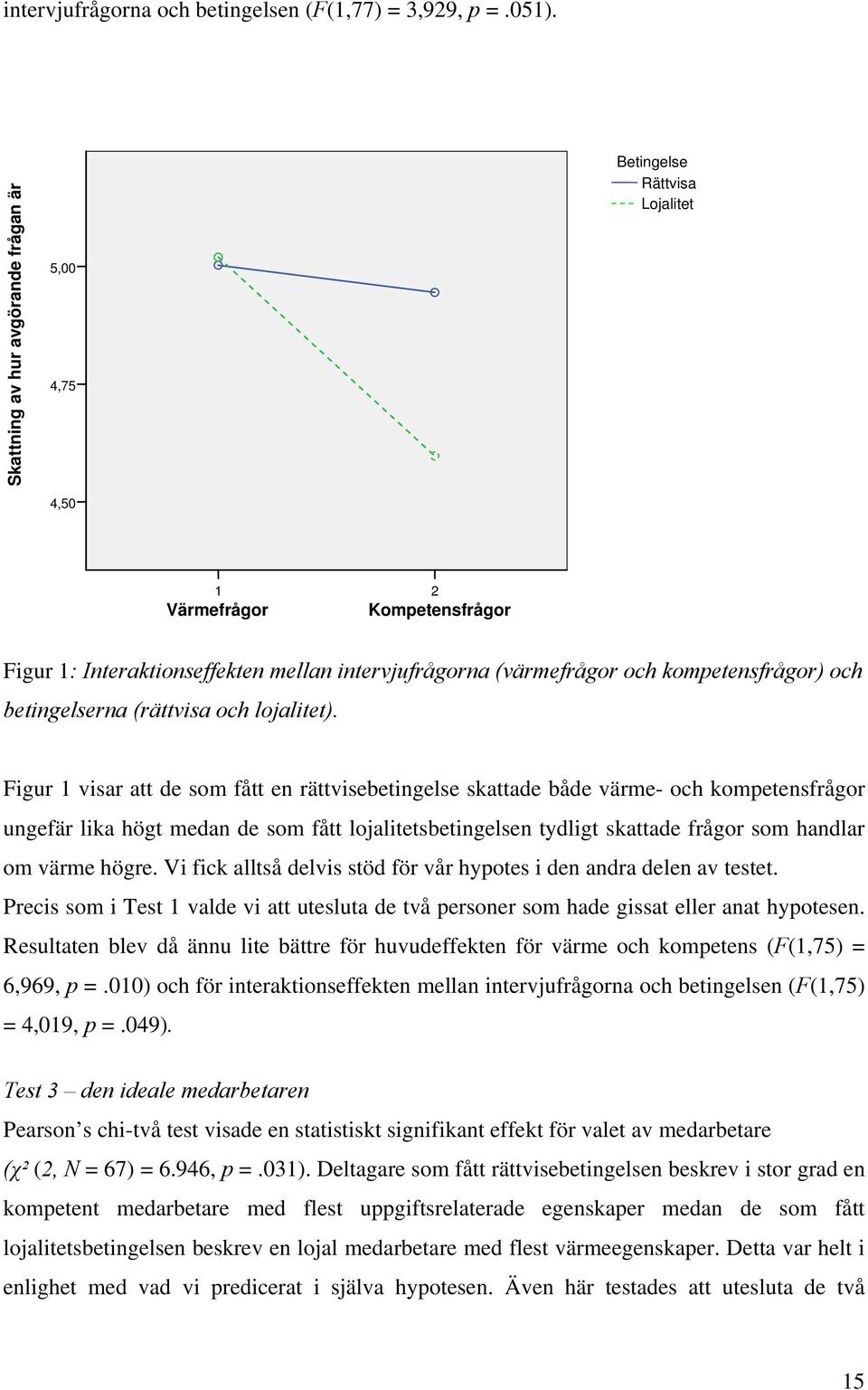 kompetensfrågor) och betingelserna (rättvisa och lojalitet).