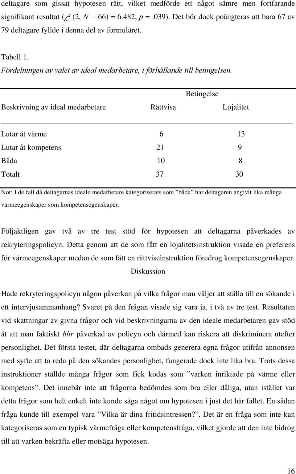 Betingelse Beskrivning av ideal medarbetare Rättvisa Lojalitet Lutar åt värme 6 13 Lutar åt kompetens 21 9 Båda 10 8 Totalt 37 30 Not: I de fall då deltagarnas ideale medarbetare kategoriserats som