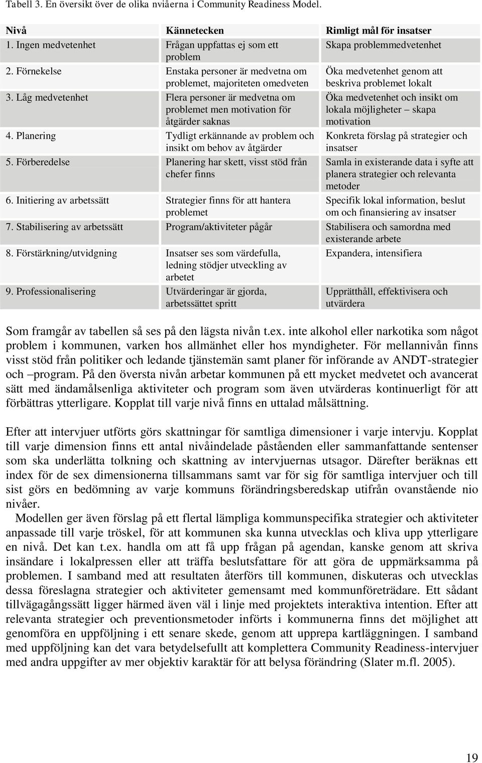 Låg medvetenhet Flera personer är medvetna om problemet men motivation för åtgärder saknas Öka medvetenhet och insikt om lokala möjligheter skapa motivation 4.