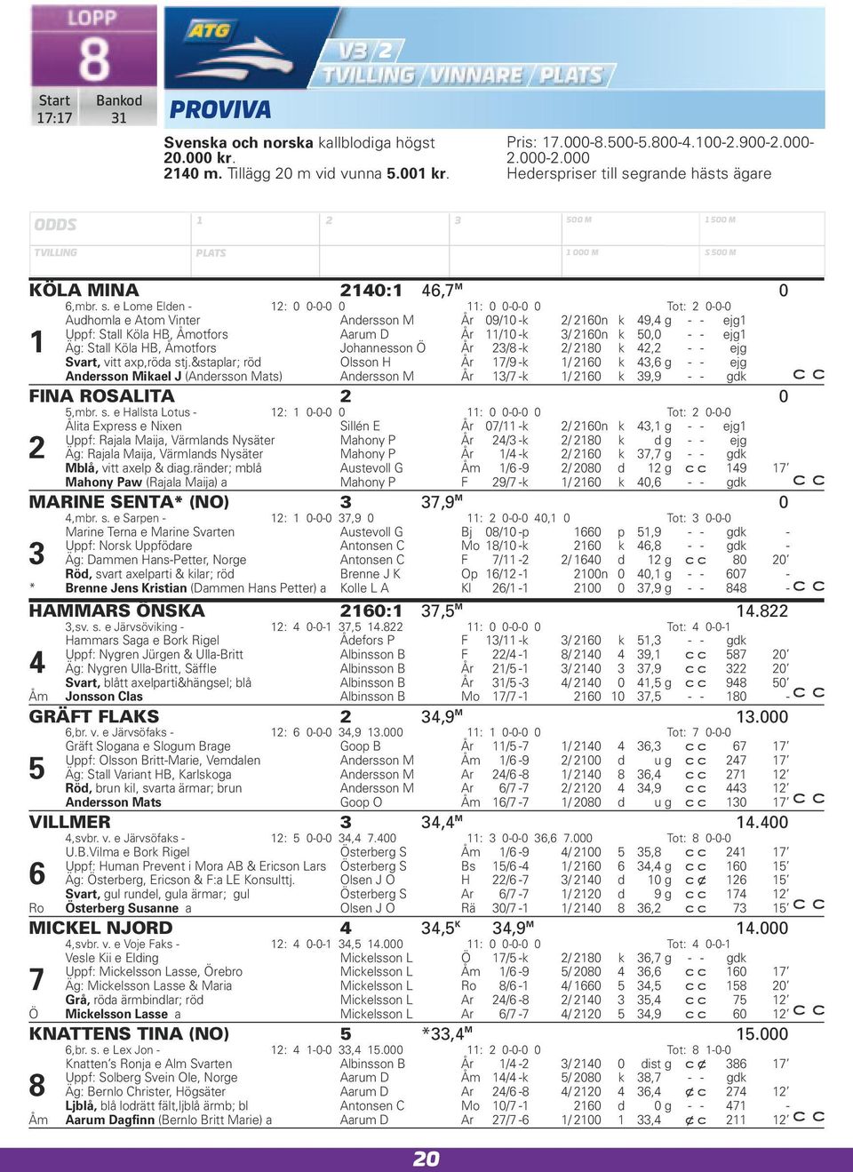 v. e Järvsöfas - Gräft Slogana e Slogum Brage Uppf: Olsson Britt-Marie, Vemalen Äg: Stall Variant HB, Karlsoga Rö, brun il, svarta ärmar; brun Anersson Mats M M S M Anersson M Johannesson Olsson H