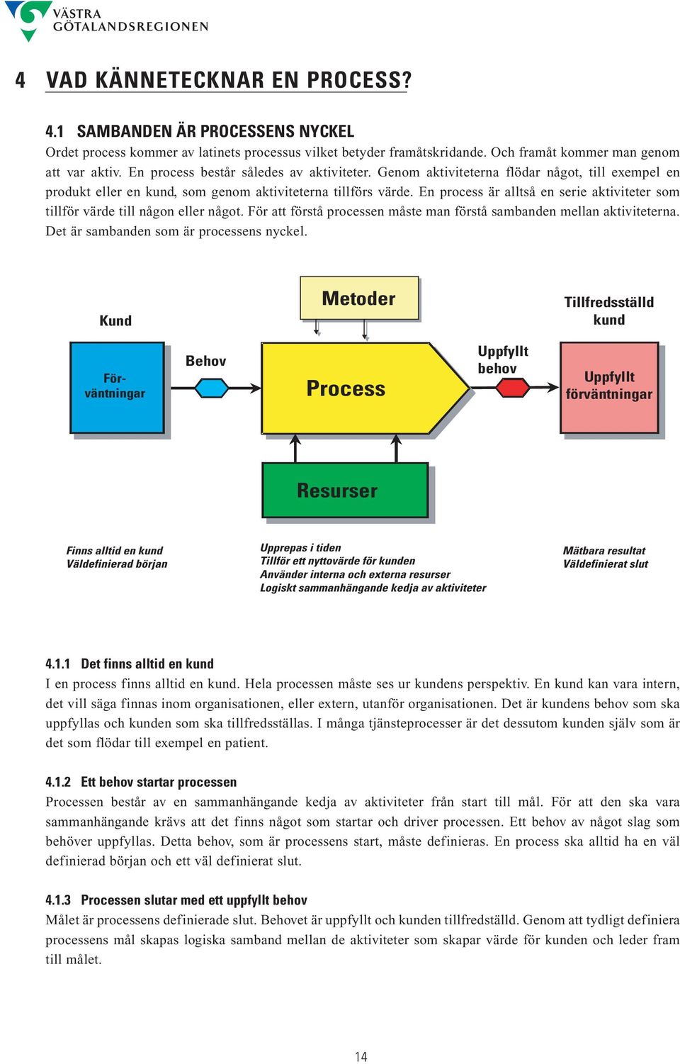 En process är alltså en serie aktiviteter som tillför värde till någon eller något. För att förstå processen måste man förstå sambanden mellan aktiviteterna. Det är sambanden som är processens nyckel.