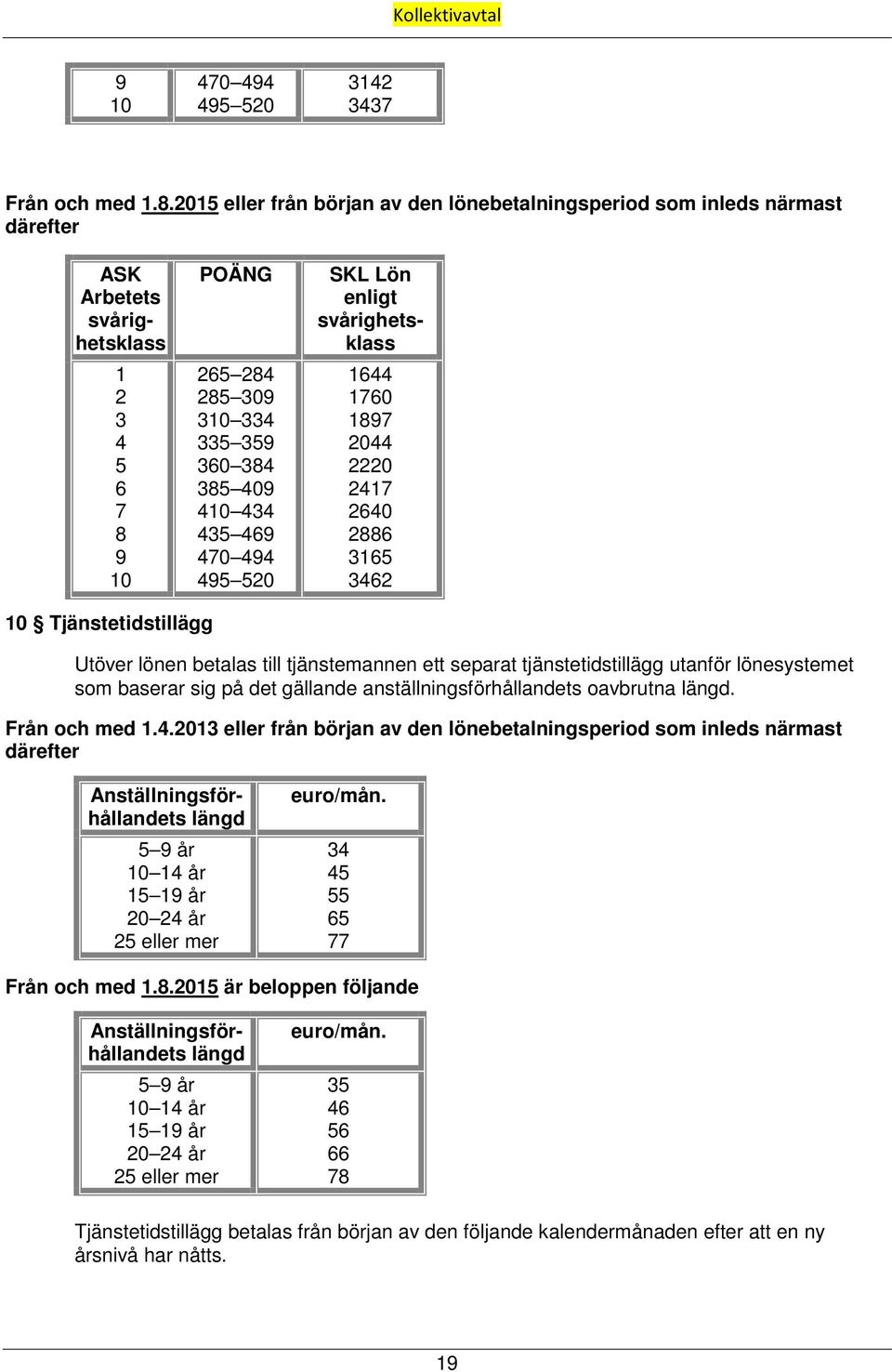 470 494 495 520 10 Tjänstetidstillägg Utöver lönen betalas till tjänstemannen ett separat tjänstetidstillägg utanför lönesystemet som baserar sig på det gällande anställningsförhållandets oavbrutna