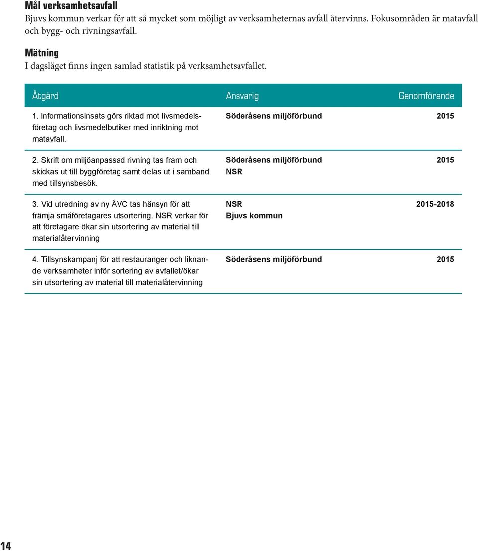 Informationsinsats görs riktad mot livsmedelsföretag och livsmedelbutiker med inriktning mot matavfall. Söderåsens miljöförbund 2015 2.