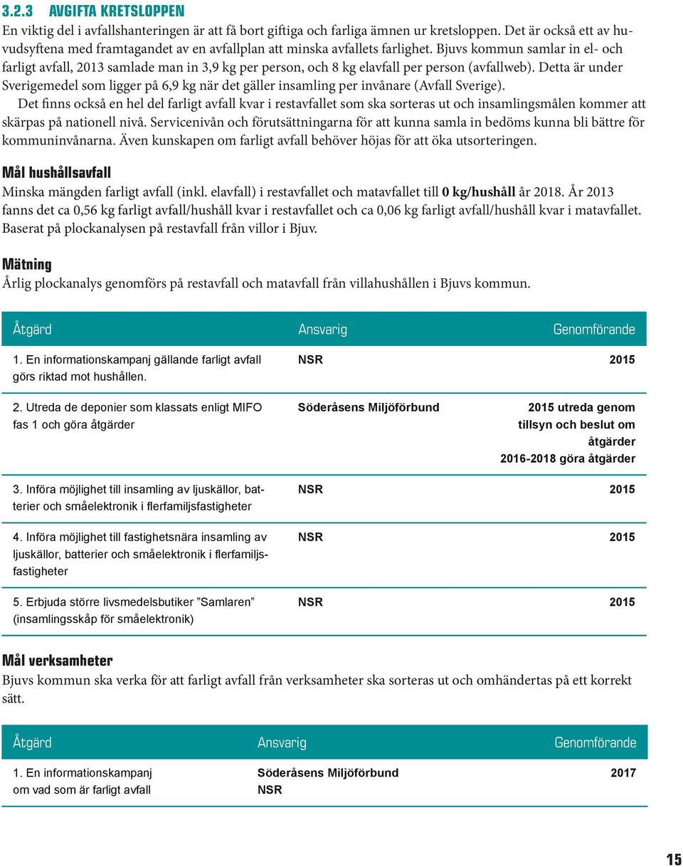 Bjuvs kommun samlar in el- och farligt avfall, 2013 samlade man in 3,9 kg per person, och 8 kg elavfall per person (avfallweb).