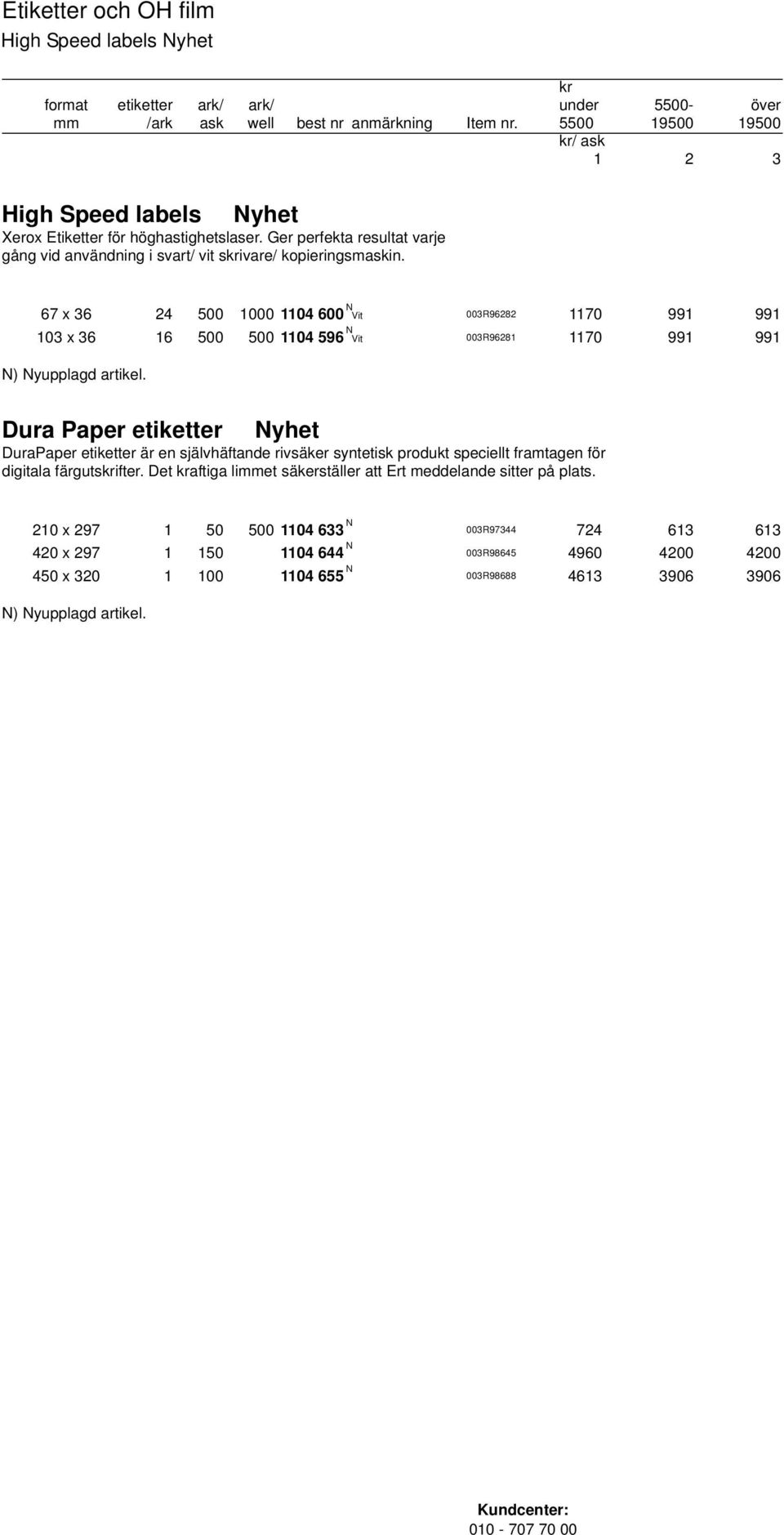 67 x 36 24 500 1000 1104 600 N Vit 003R96282 1170 991 991 103 x 36 16 500 500 1104 596 N Vit 003R96281 1170 991 991 Dura Paper etiketter DuraPaper etiketter är en självhäftande rivsäker syntetisk