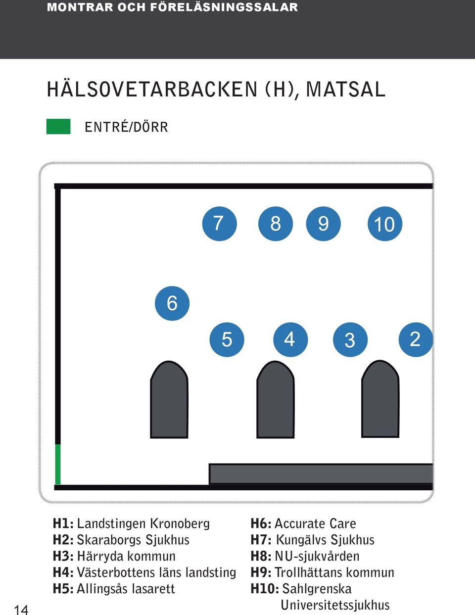 Västerbottens läns landsting H5: Allingsås lasarett H6: Accurate Care H7: