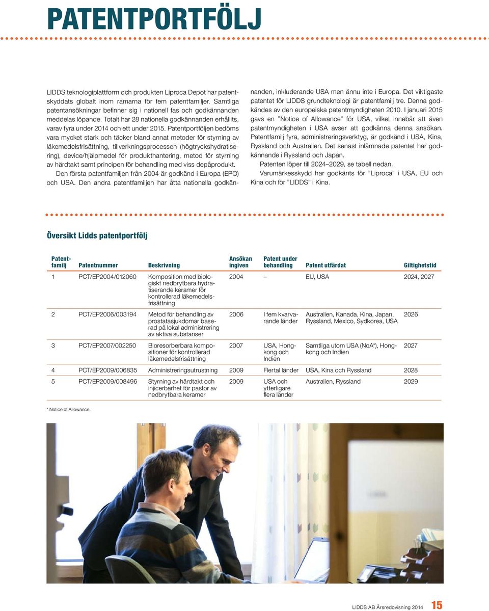 Patentportföljen bedöms vara mycket stark och täcker bland annat metoder för styrning av läkemedelsfrisättning, tillverkningsprocessen (högtryckshydratisering), device/hjälpmedel för