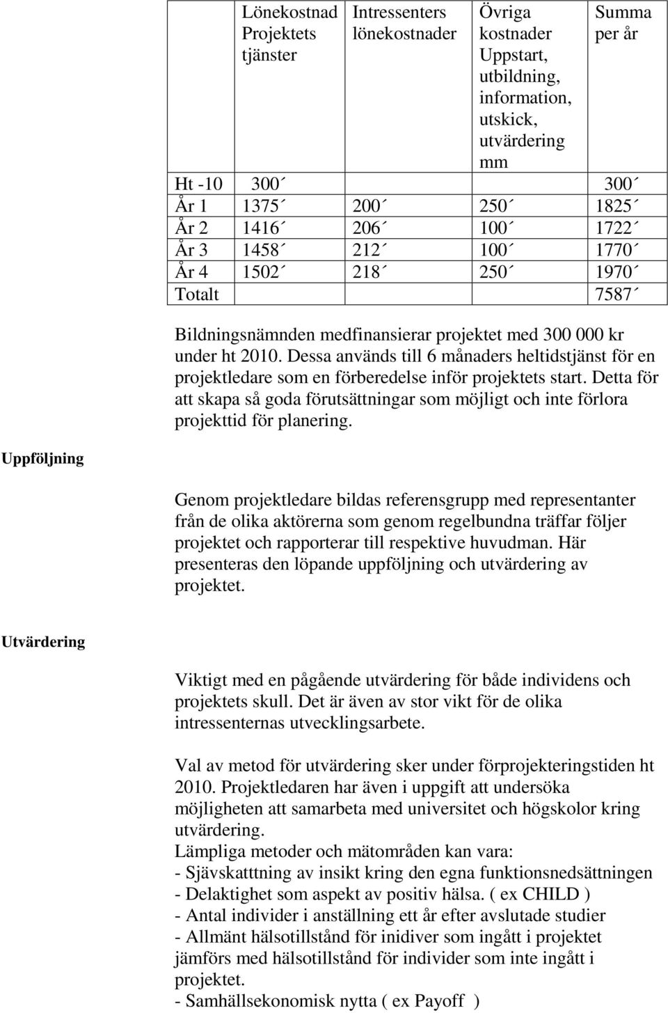 Dessa används till 6 månaders heltidstjänst för en projektledare som en förberedelse inför projektets start.