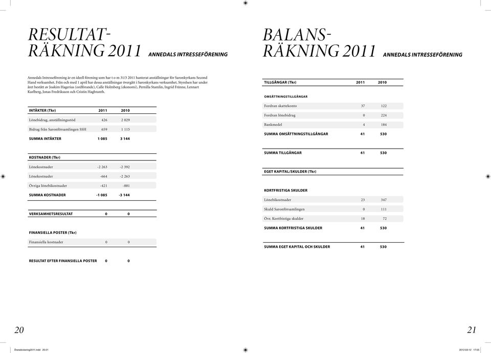 Styrelsen har under året bestått av Joakim Hagerius (ordförande), Calle Holmberg (ekonomi), Pernilla Stamlin, Ingrid Fränne, Lennart Kurlberg, Jonas Fredriksson och Cristin Hagbranth.