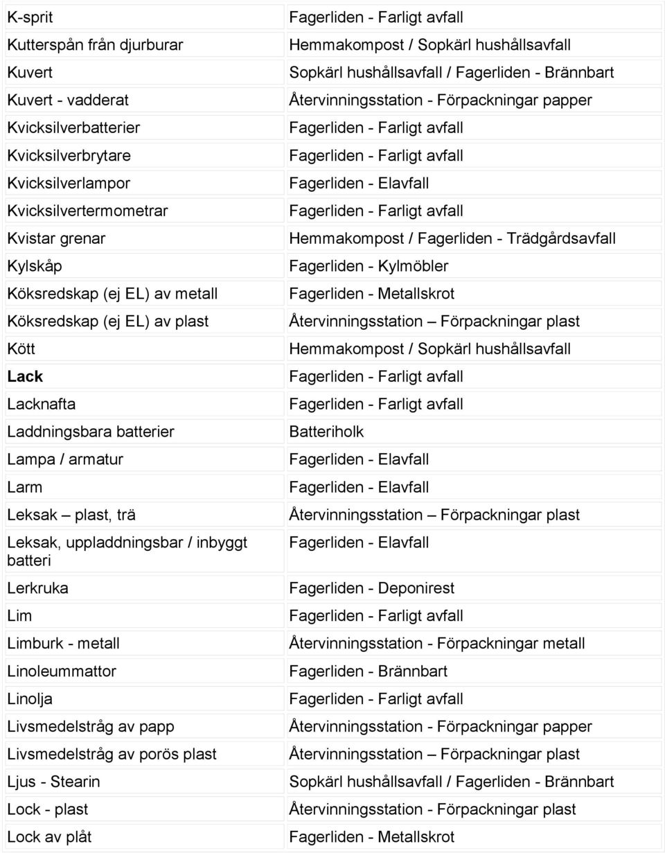 Larm Leksak plast, trä Leksak, uppladdningsbar / inbyggt batteri Lerkruka Lim Limburk - metall Linoleummattor Linolja Livsmedelstråg av papp