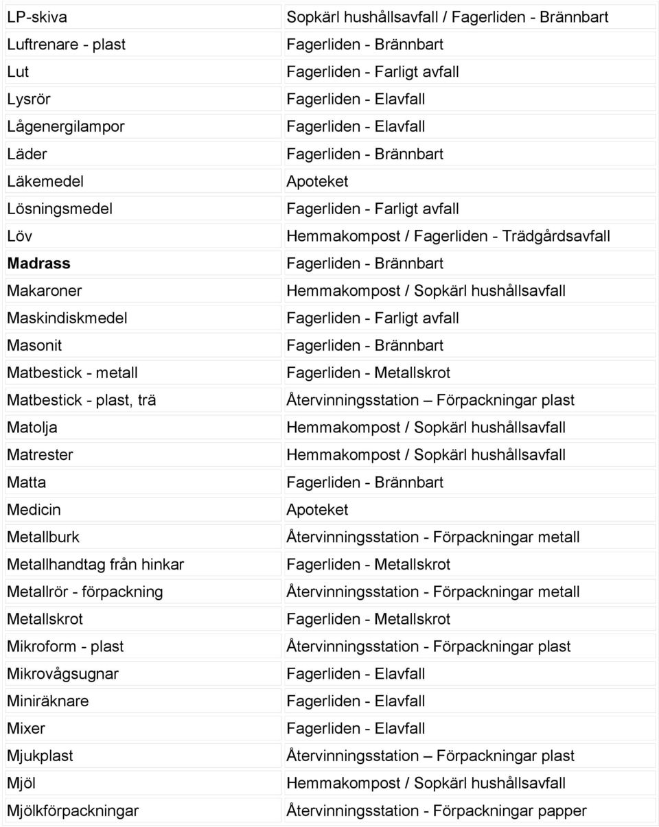 Metallburk Metallhandtag från hinkar Metallrör - förpackning Metallskrot Mikroform - plast Mikrovågsugnar