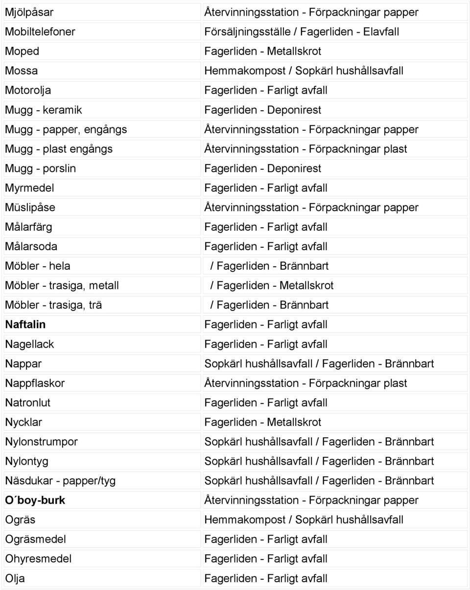 Möbler - trasiga, metall / Möbler - trasiga, trä / Naftalin Nagellack Nappar Nappflaskor Natronlut