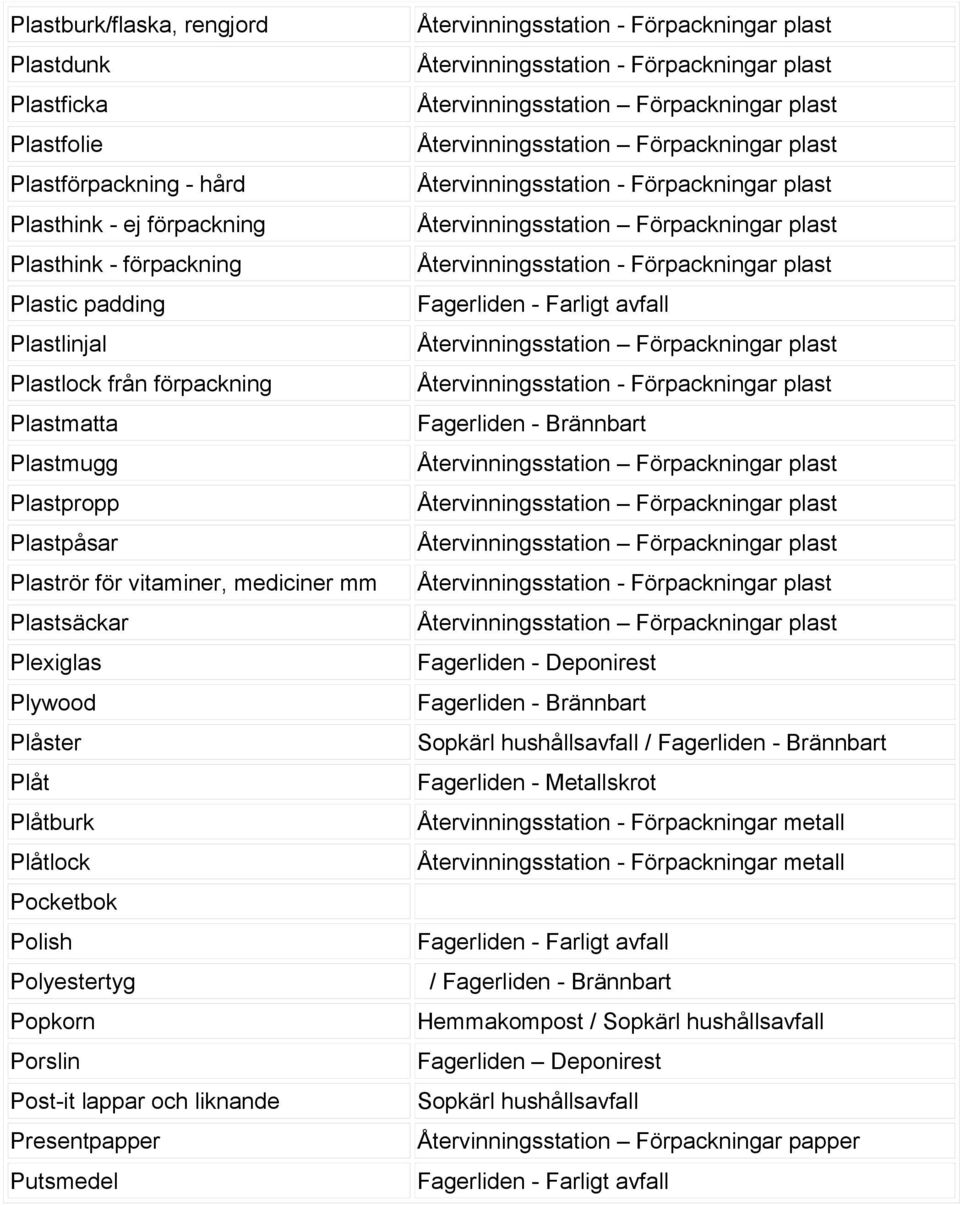 vitaminer, mediciner mm Plastsäckar Plexiglas Plywood Plåster Plåt Plåtburk Plåtlock Pocketbok Polish Polyestertyg /