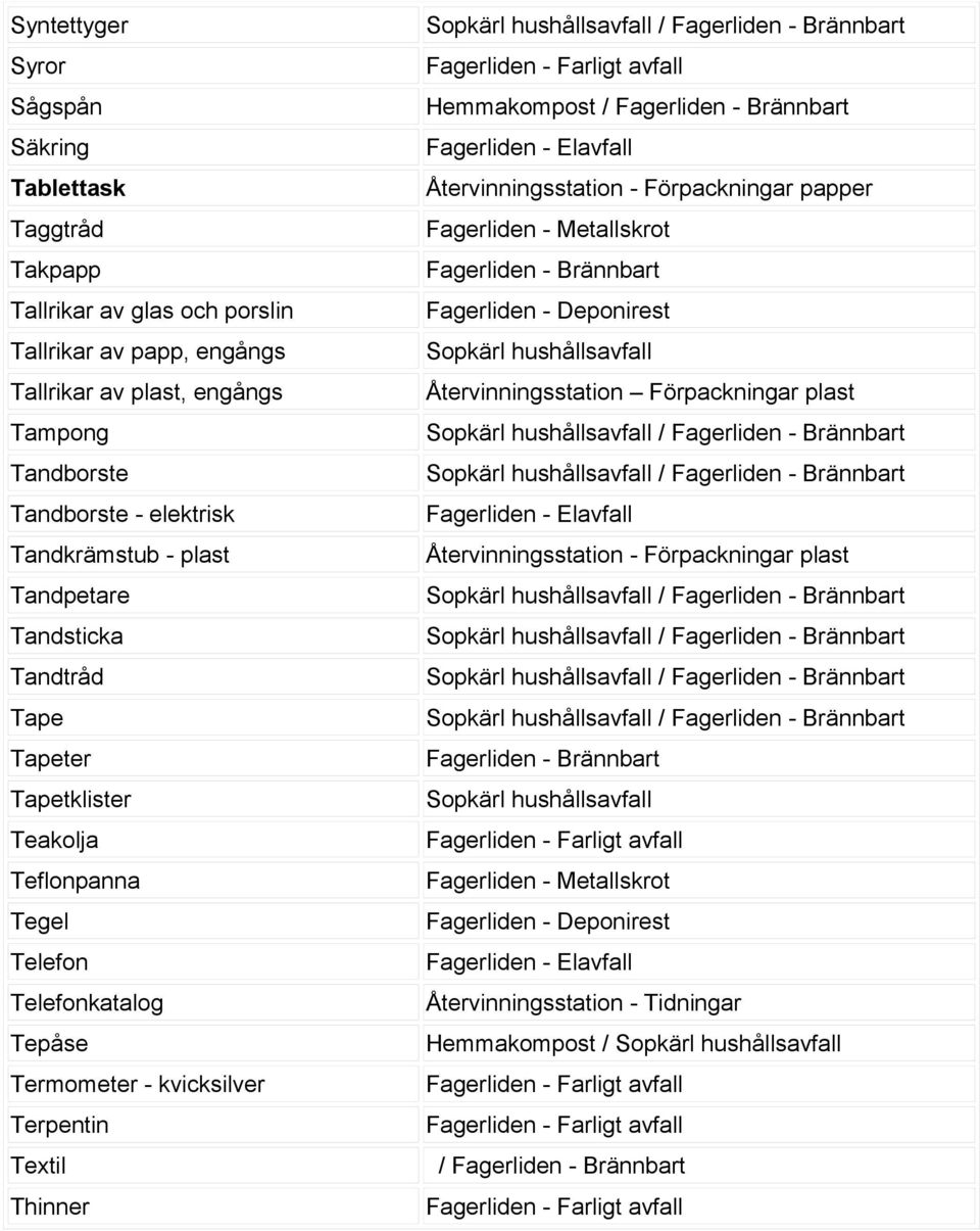 Tandkrämstub - plast Tandpetare Tandsticka Tandtråd Tape Tapeter Tapetklister Teakolja Teflonpanna Tegel