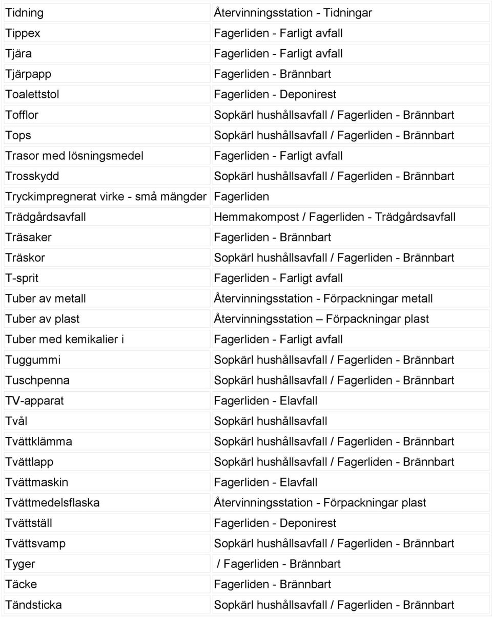 Fagerliden - Trädgårdsavfall Träsaker Träskor T-sprit Tuber av metall Tuber av plast Tuber med kemikalier i