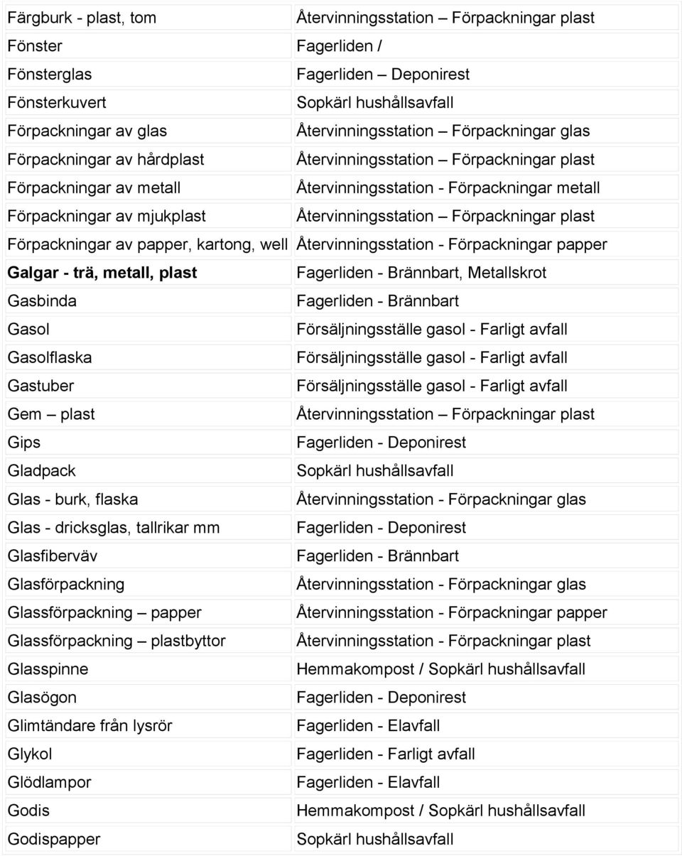 Försäljningsställe gasol - Farligt avfall Gastuber Försäljningsställe gasol - Farligt avfall Gem plast Gips Gladpack Glas - burk, flaska Återvinningsstation - Förpackningar glas Glas - dricksglas,
