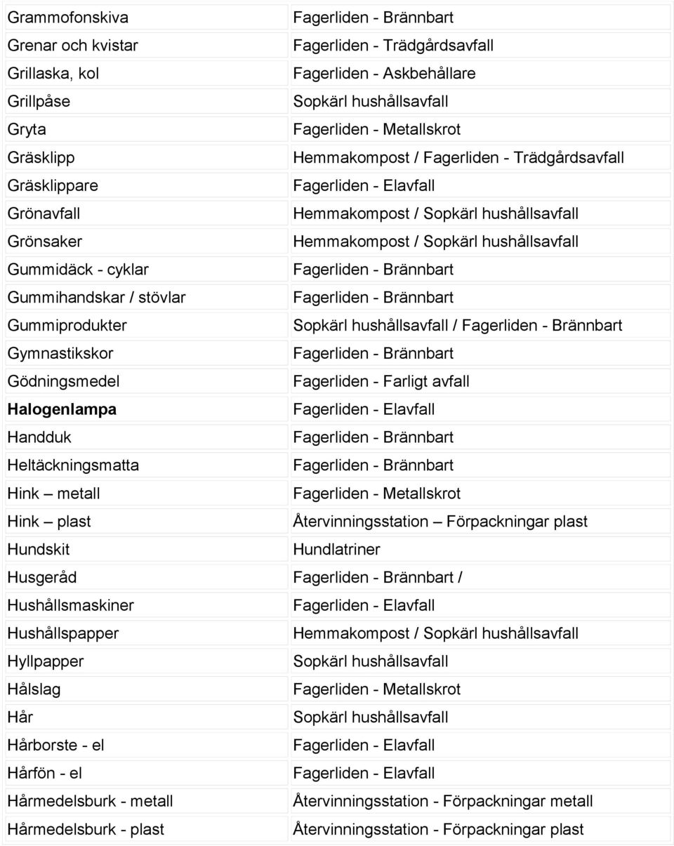 stövlar Gummiprodukter Gymnastikskor Gödningsmedel Halogenlampa Handduk Heltäckningsmatta Hink metall Hink plast Hundskit