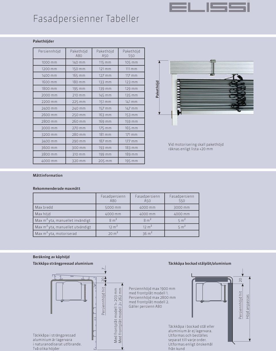 165 mm 3200 mm 280 mm 181 mm 1 mm 3400 mm 290 mm 187 mm 7 mm 00 mm 300 mm 3 mm 183 mm 3800 mm 310 mm 9 mm 189 mm 4000 mm 320 mm 205 mm 5 mm Pakethöjd Vid motorisering skall pakethöjd räknas enligt