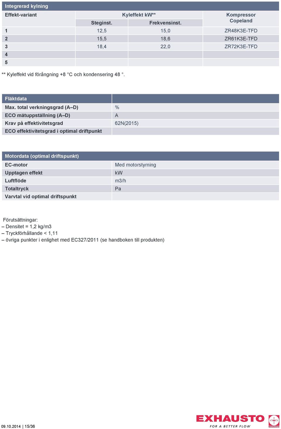 total verkningsgrad (A D) % ECO mätuppställning (A D) A Krav på effektivitetsgrad 62N(2015) ECO effektivitetsgrad i optimal driftpunkt Motordata (optimal