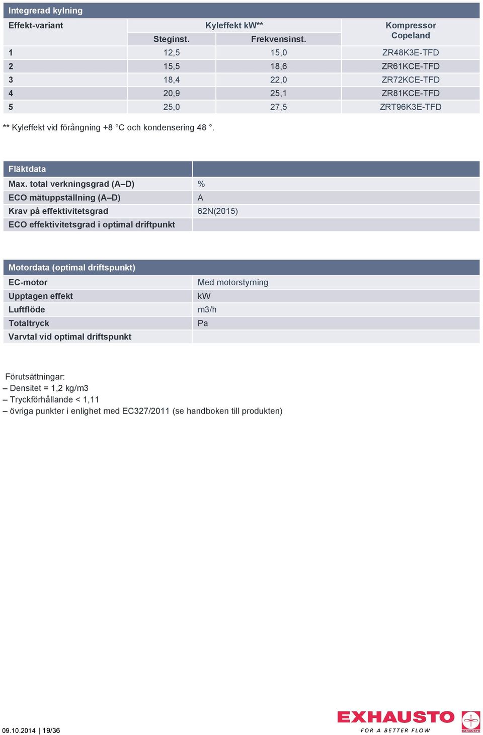 kondensering 48. Fläktdata Max.