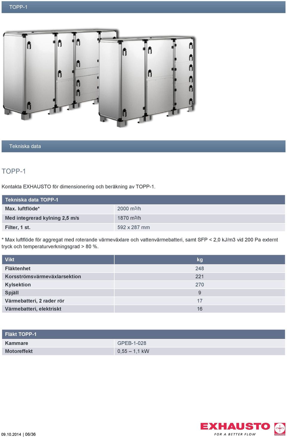 2000 m3/h 1870 m3/h 592 x 287 mm * Max luftflöde för aggregat med roterande värmeväxlare och vattenvärmebatteri, samt SFP < 2,0 kj/m3 vid 200