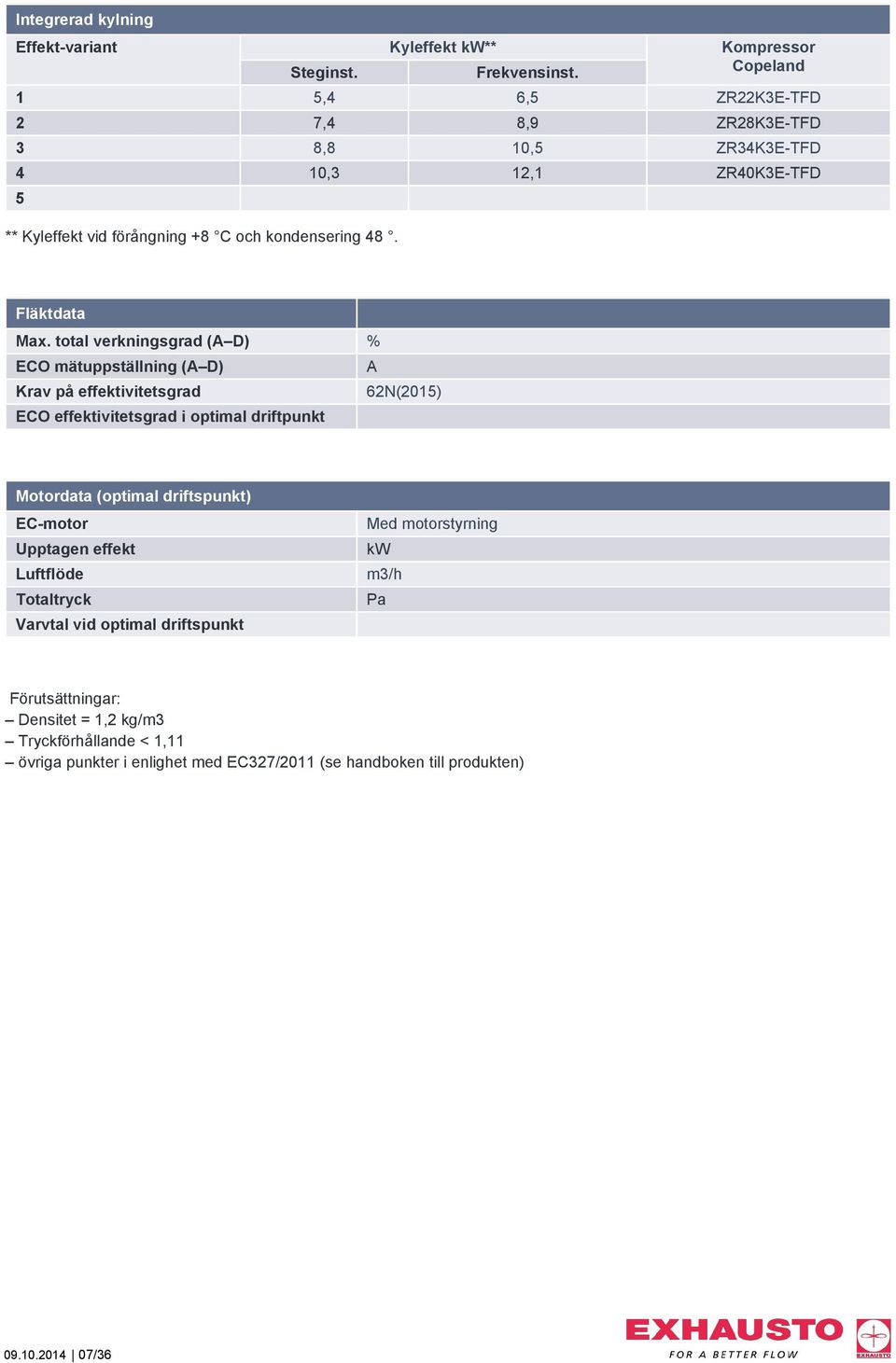 total verkningsgrad (A D) % ECO mätuppställning (A D) A Krav på effektivitetsgrad 62N(2015) ECO effektivitetsgrad i optimal driftpunkt Motordata (optimal driftspunkt)