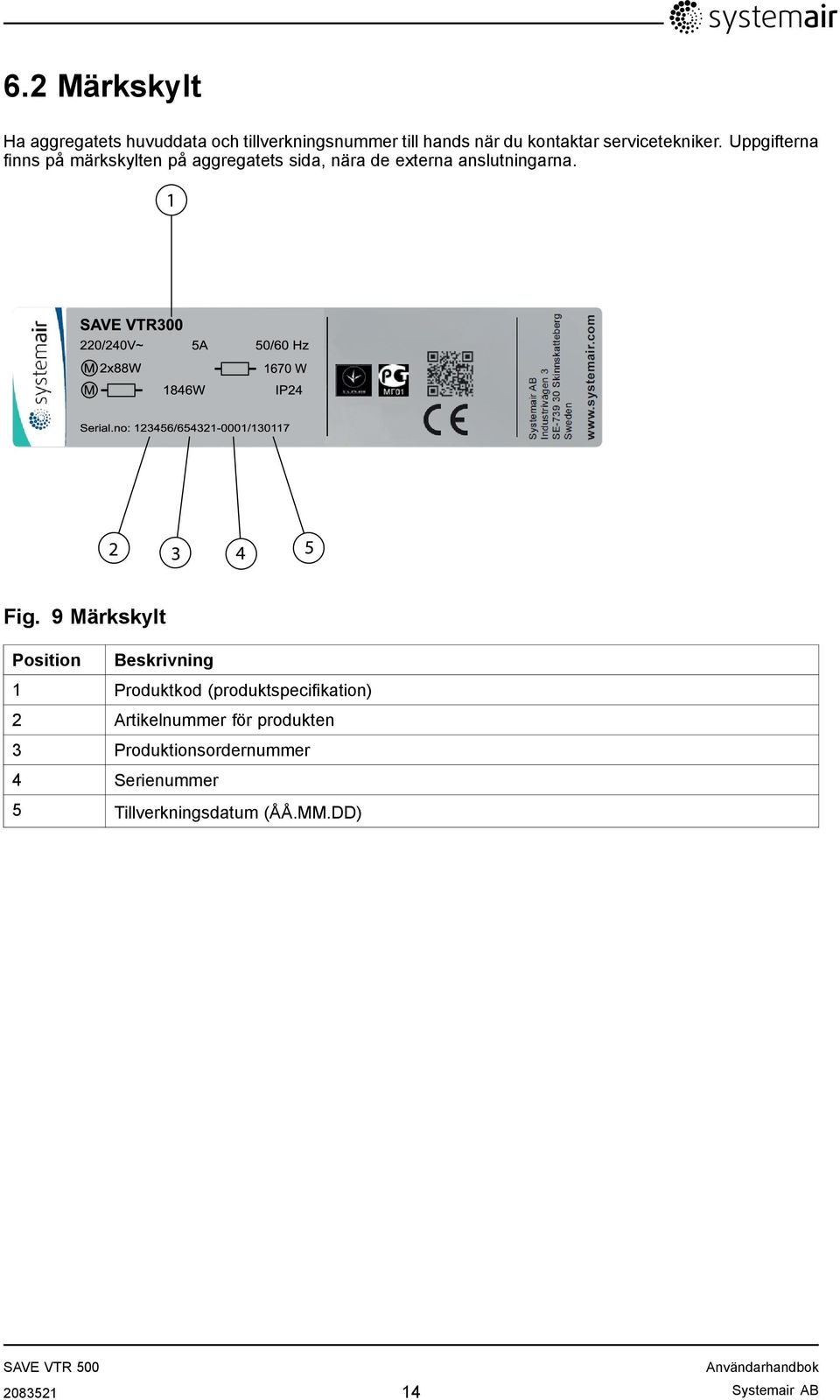 1 SAVE VTR300 220/240V~ 5A 50/60 Hz M 2x88W 1670 W M 1846W IP24 Serial.no: 123456/654321-0001/130117 2 3 4 5 Fig.