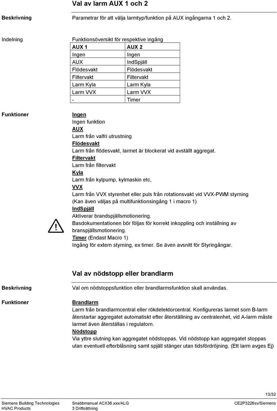 Ingen funktion AUX Larm från valfri utrustning Flödesvakt Larm från flödesvakt, larmet är blockerat vid avställt aggregat.