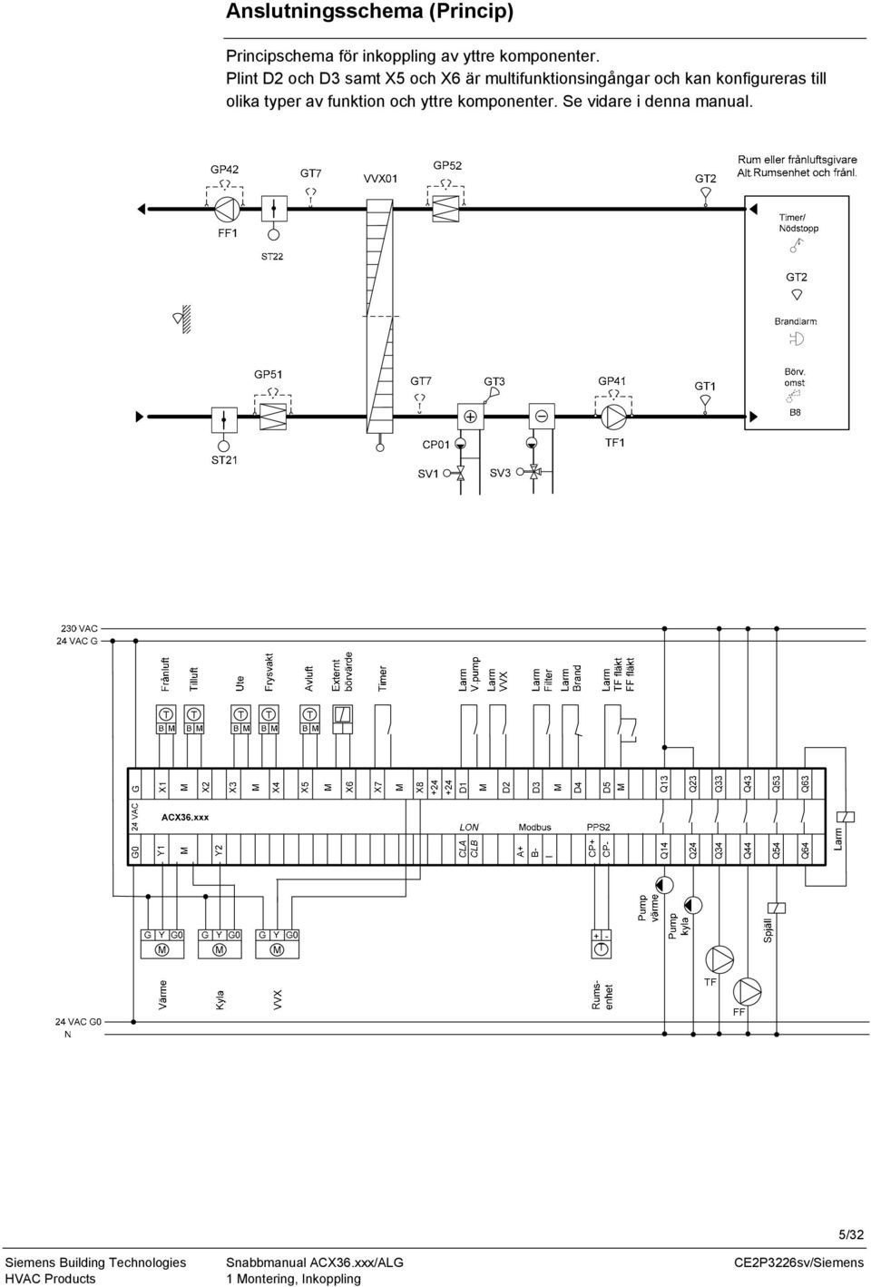 Plint D2 och D3 samt X5 och X6 är multifunktionsingångar och kan