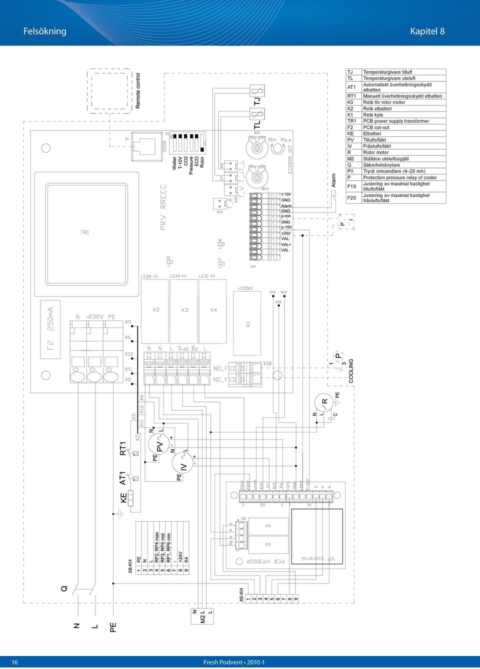 supply transformer PCB cut-out Elbatteri Tilluftsfläkt Frånluftsfläkt Rotor motor Ställdon uteluftsspjäll Säkerhetsbrytare Tryck