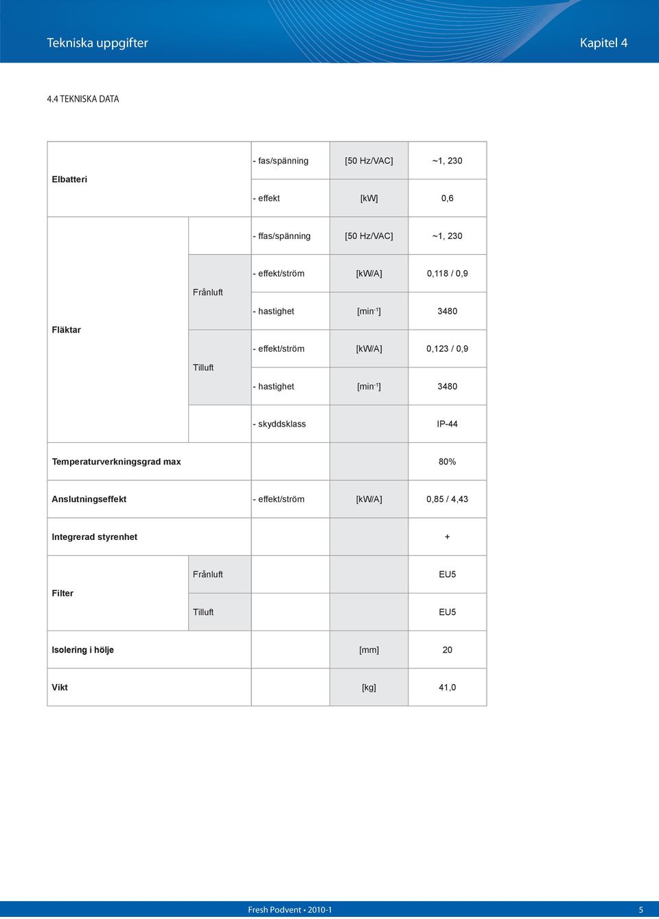 effekt/ström [kw/a] 0,118 / 0,9 Frånluft - hastighet [min -1 ] 3480 Fläktar - effekt/ström [kw/a] 0,123 / 0,9 Tilluft -