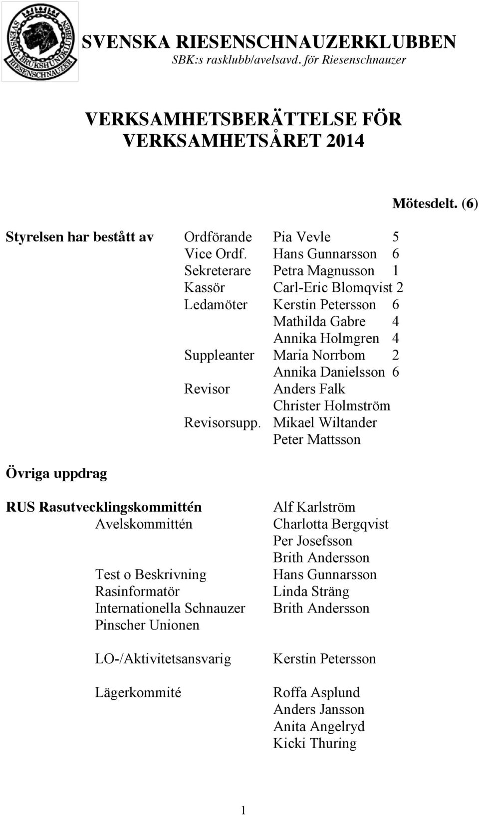 6 Övriga uppdrag Revisor Anders Falk Christer Holmström Revisorsupp. Mikael Wiltander Peter Mattsson Mötesdelt.