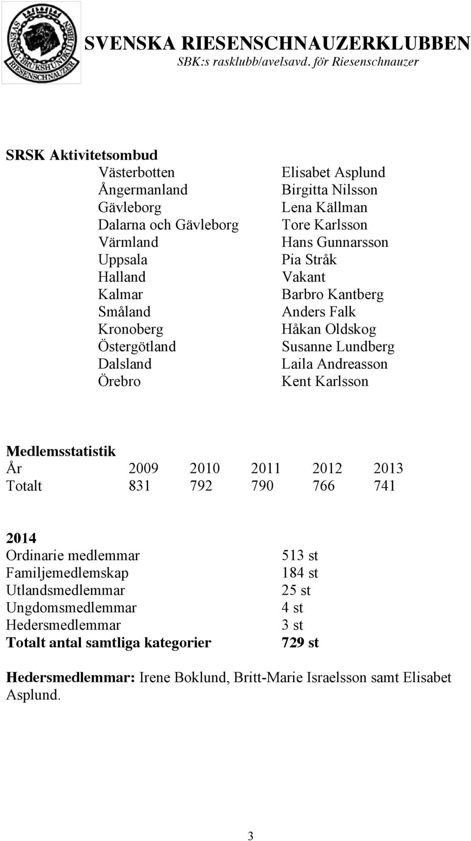 Andreasson Kent Karlsson Medlemsstatistik År 2009 2010 2011 2012 2013 Totalt 831 792 790 766 741 2014 Ordinarie medlemmar Familjemedlemskap Utlandsmedlemmar