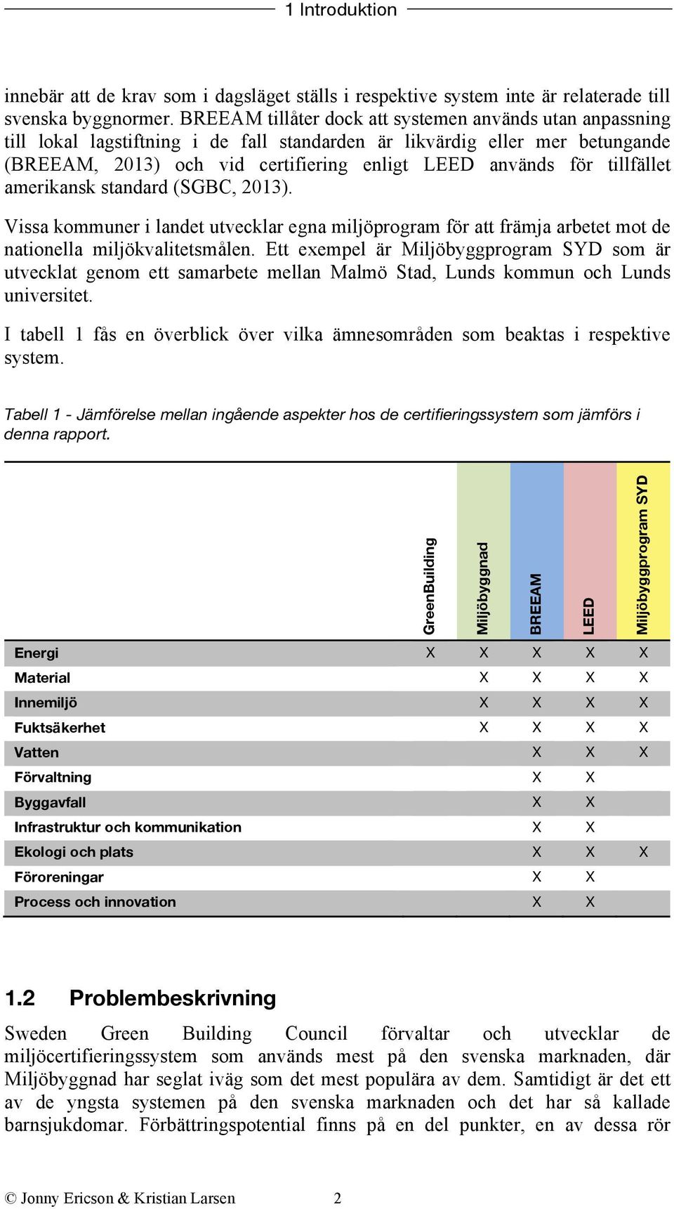 tillfället amerikansk standard (SGBC, 2013). Vissa kommuner i landet utvecklar egna miljöprogram för att främja arbetet mot de nationella miljökvalitetsmålen.