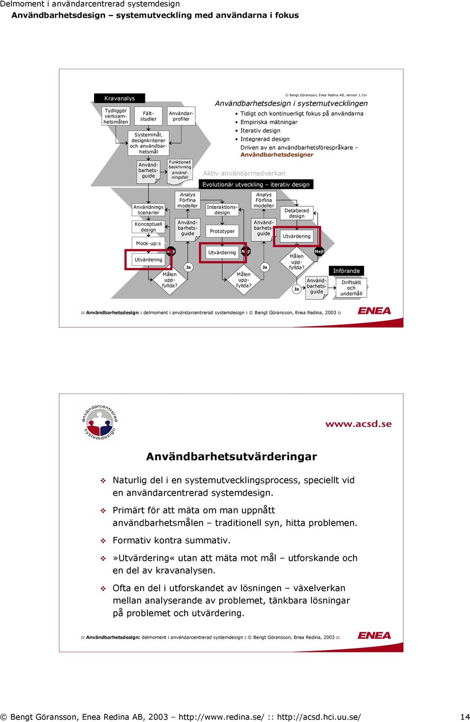 Evolutionär utveckling iterativ Interaktions Prototyper Bengt Göransson, Enea Redina AB, version 1.