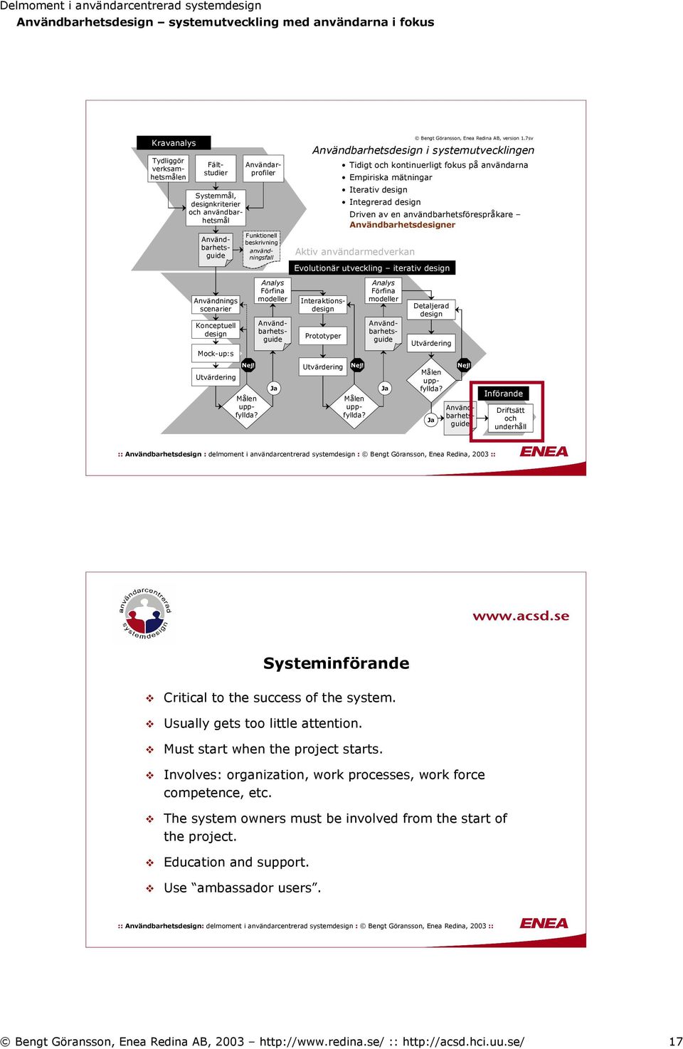 Evolutionär utveckling iterativ Interaktions Prototyper Bengt Göransson, Enea Redina AB, version 1.