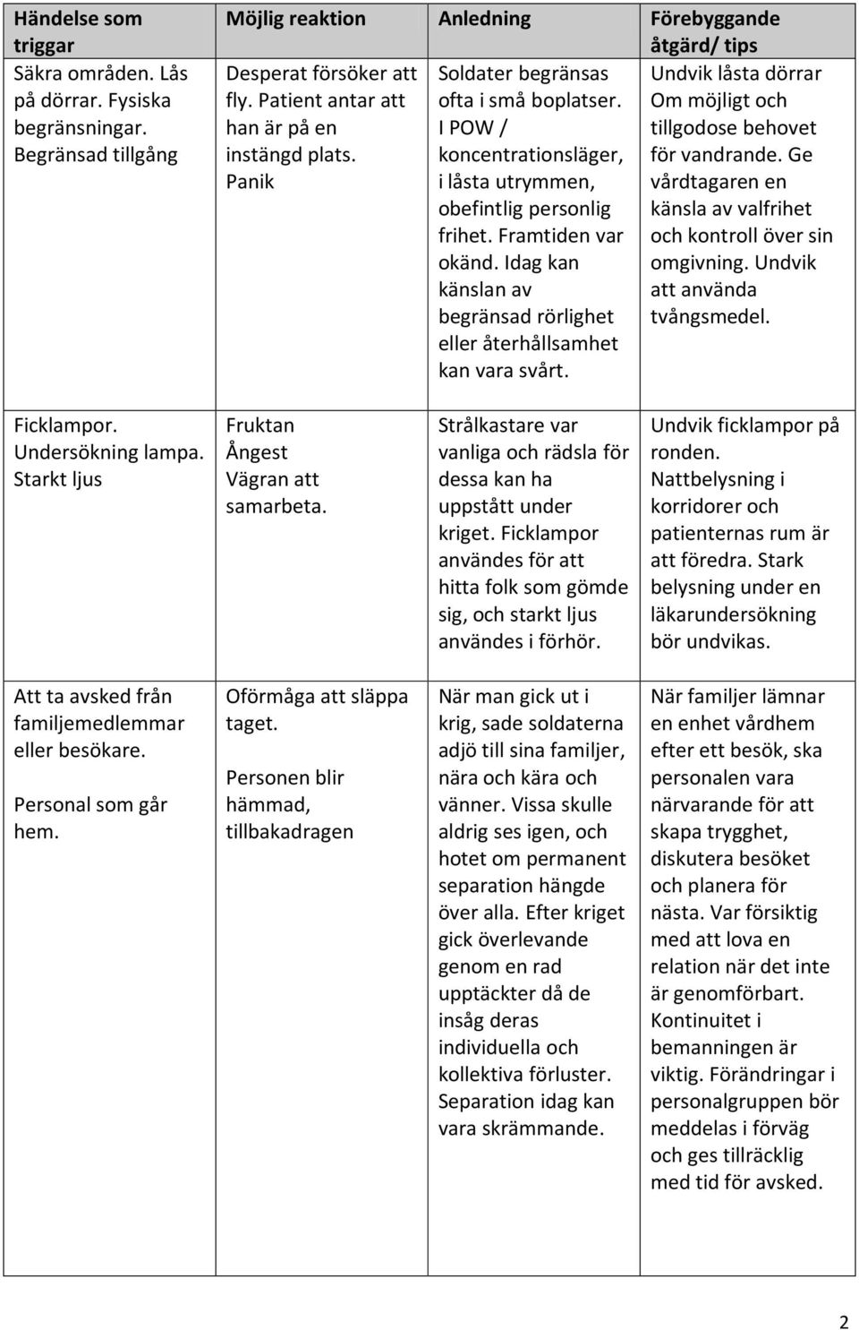 Idag kan känslan av begränsad rörlighet eller återhållsamhet kan vara svårt. Undvik låsta dörrar Om möjligt och tillgodose behovet för vandrande.