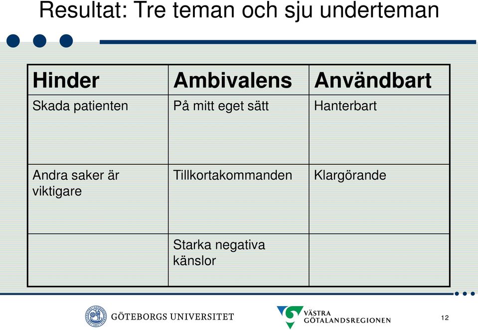 eget sätt Hanterbart Andra saker är viktigare