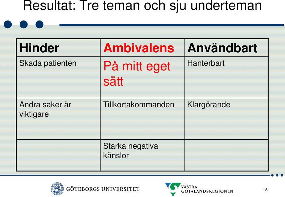 eget sätt Hanterbart Andra saker är viktigare