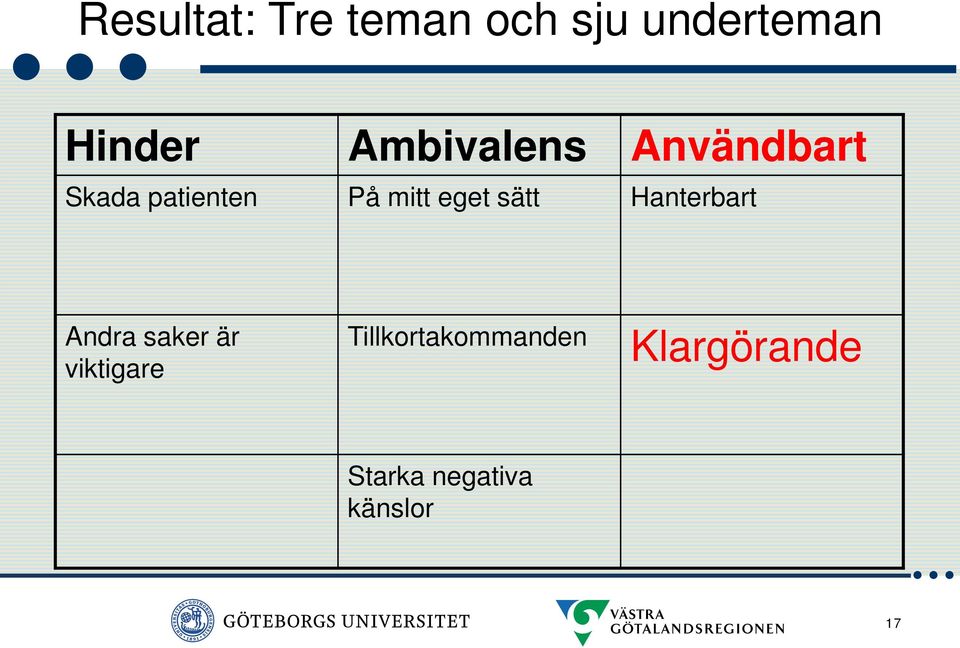 eget sätt Hanterbart Andra saker är viktigare