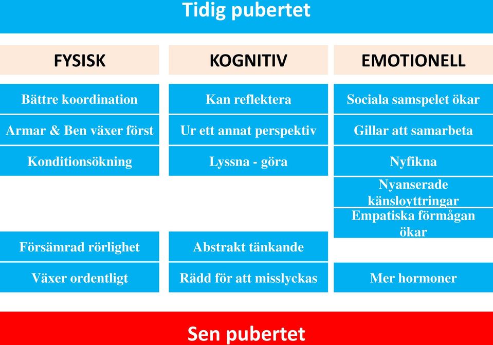 perspektiv Lyssna - göra Abstrakt tänkande Rädd för att misslyckas Sociala samspelet ökar