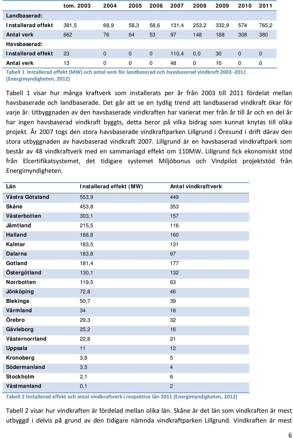 110,4 0,0 30 0 0 Antal verk 13 0 0 0 48 0 10 0 0 Tabell 1 Installerad effekt (MW) och antal verk för landbaserad och havsbaserad vindkraft 2003 2011 (Energimyndigheten, 2012) Tabell 1 visar hur många