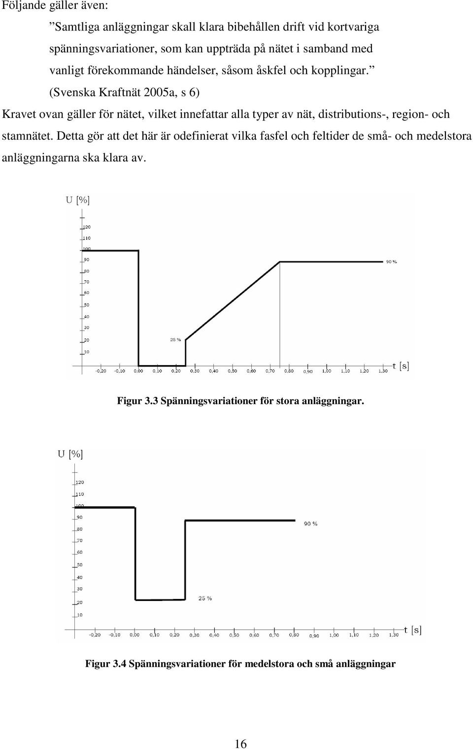 (Svenska Kraftnät 2005a, s 6) Kravet ovan gäller för nätet, vilket innefattar alla typer av nät, distributions-, region- och stamnätet.