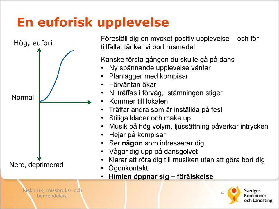 till lokalen Träffar andra som är inställda på fest Stiliga kläder och make up Musik på hög volym, ljussättning påverkar intrycken Hejar på kompisar Ser