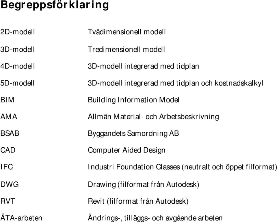 Information Model Allmän Material- och Arbetsbeskrivning Byggandets Samordning AB Computer Aided Design Industri Foundation